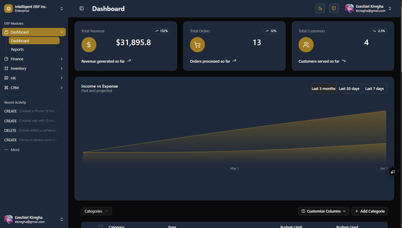 Dashboard Preview